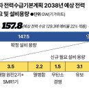 GPU 26만 장? AI칩 돌릴 전력 없는데...원전 건설은 &#39;멈춤&#39; 이미지