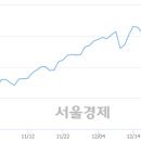 서울에스엔피 서울경제