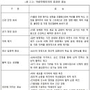 진아로마테라피