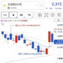 (주)오성바이오 이미지