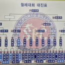 거두당구장 Daum카페