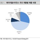 (주)에이치엘사이언스 이미지