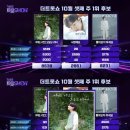 더 트롯쇼 뉴스엔