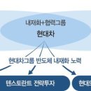 엔비디아 vs 내재화… 현대차, 자율주행 반도체 고민 이미지