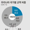 동아교역 동아일보