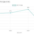 성민유치원 이미지
