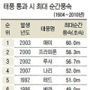 영서슈퍼