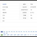 신대온누리약국 이미지
