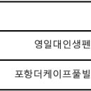 포항 더리브 풀빌라펜션2 이미지