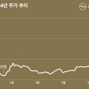 삼성공조 - 창원시 진해구 태평로58번길 10 | 삼성공조