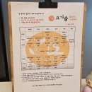 웰빙요가(오전) | 대전 관평동 요가학원 ‘요가숲’ 후기