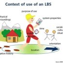 Re:★ 11주 과제 - LBS / 경영공학과 / 200621528 / 김현기 이미지