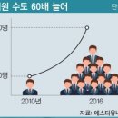 [윤성혁 에스티유니타스 대표] 6년 새 매출 160배 뛴 교육업계 ‘슬링스톤’(다윗이 골리앗에게 던진 돌) 이미지