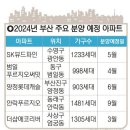 황금포레나공인중개사사무소 이미지