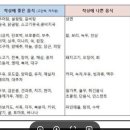 인공수정 1차 성공 후기 및 노력 ( 송파 마리아 플러스)