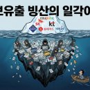 빙산의일각
