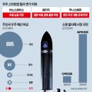 우나스텔라 이미지