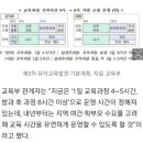 점점 탁아소가 되어가는 유치원 이미지