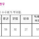 지텔프 통과했네요~ 그리고 간단히 느낀점..; 이미지