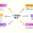 테크로 이미지