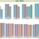 대우푸르지오2차 이미지