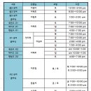 디아이학원