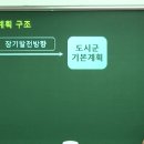 1월12일(1교시/p.11~21 광역.도시군기본,도시군관리계획) 이미지