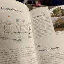 건축사사무소휴먼건축 이미지