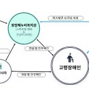 해누리팜 아시아일보