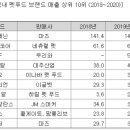 (주)애그리비즈니스 이미지