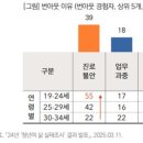 번아웃 CRS NEWS