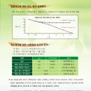 (주)그린약품 이미지