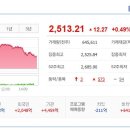 (주)삼양사 이미지