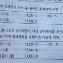 중급회계2/ 20장 회계변경과 오류수정/20-24/ 예제6 사채 오류수정분개 총액표시 계정과목 이미지