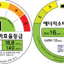 2013년 달라지는 자동차 및 교통 관련 법규 이미지