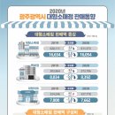 접속소매점 네이버블로그