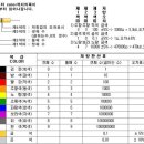 저항값 읽는법 이미지