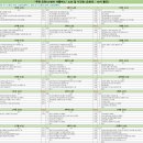 청라푸르지오아파트 횡단보도(NH농협 맞은편) | 쿠팡 인천 4, 5센터 오후조(18시 출근) 셔틀 노선도