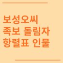 오.씨.씨 이미지
