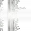 실버전용미용실5080