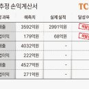티씨