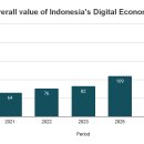농업테크와 클린테크, 두 키워드로 본 인도네시아 스타트업 이미지