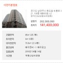 퇴계원1,3리 마을회관 | 경기 아파트법원경매물건/경기도 남양주시 화도읍 비룡로 321, 108동 8층803호 (신마석신도브래뉴아파트)