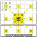 The X PC 원주혁신점 | [오롬x게으른수프] 불렛저널 다이어리 리뷰 :Be the bullet journal