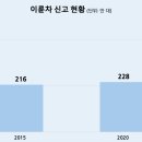 한국오토바이정비전문학원