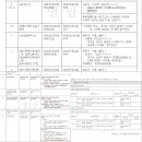 부동산중개업자가 분석한 '李 아파트 등기등본'...매수인은 '친척'? 이미지