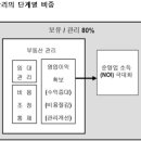 자산가들의 특별한 선택, 그들의 "성공적인 중,소형 빌딩 투자" 이미지