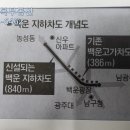 백운공인중개사사무소 이미지