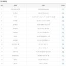개나리복권방 이미지