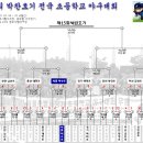 제15회 박찬호기 16강전 경기결과(10월26일) 이미지